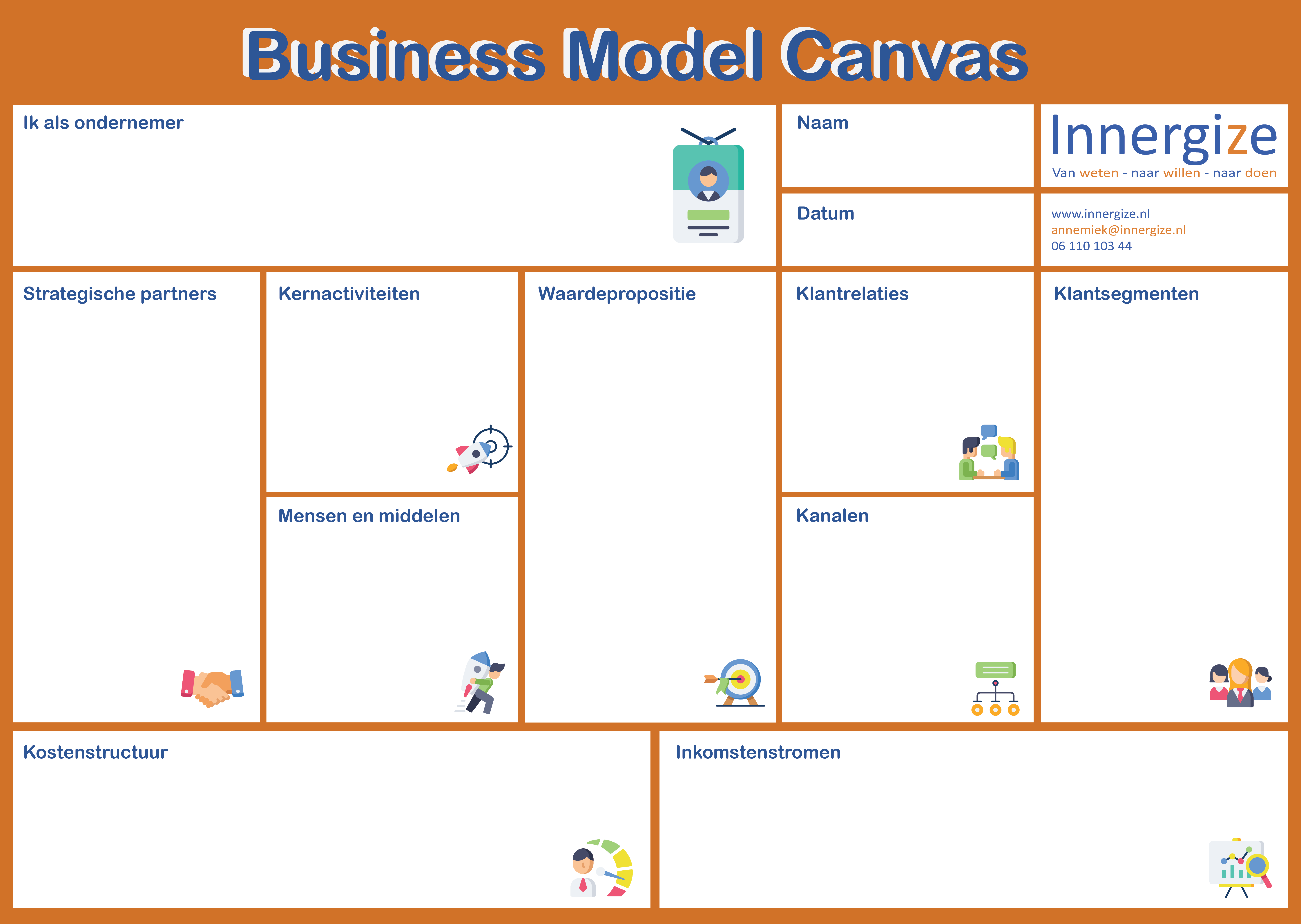 how to analyse a business model canvas